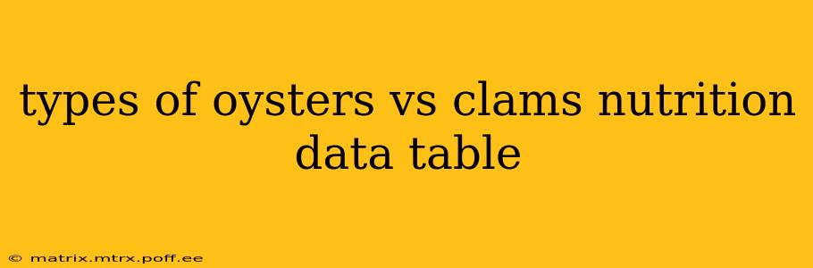 types of oysters vs clams nutrition data table