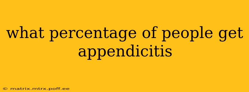 what percentage of people get appendicitis