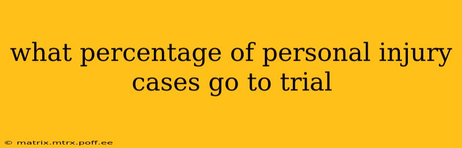 what percentage of personal injury cases go to trial