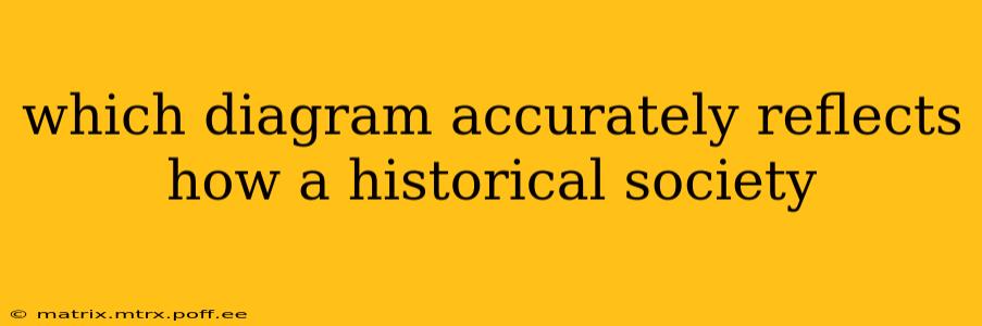 which diagram accurately reflects how a historical society